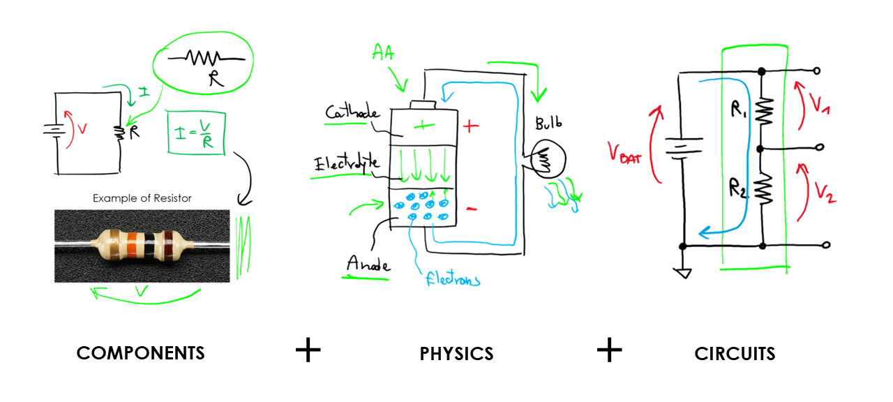 Course Overview